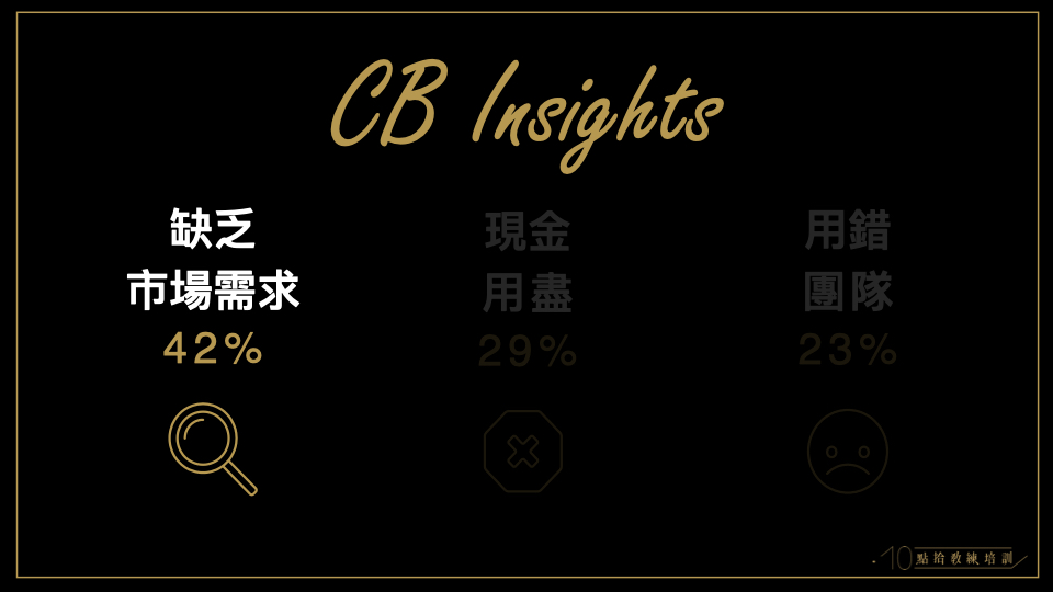 商業模式工作坊