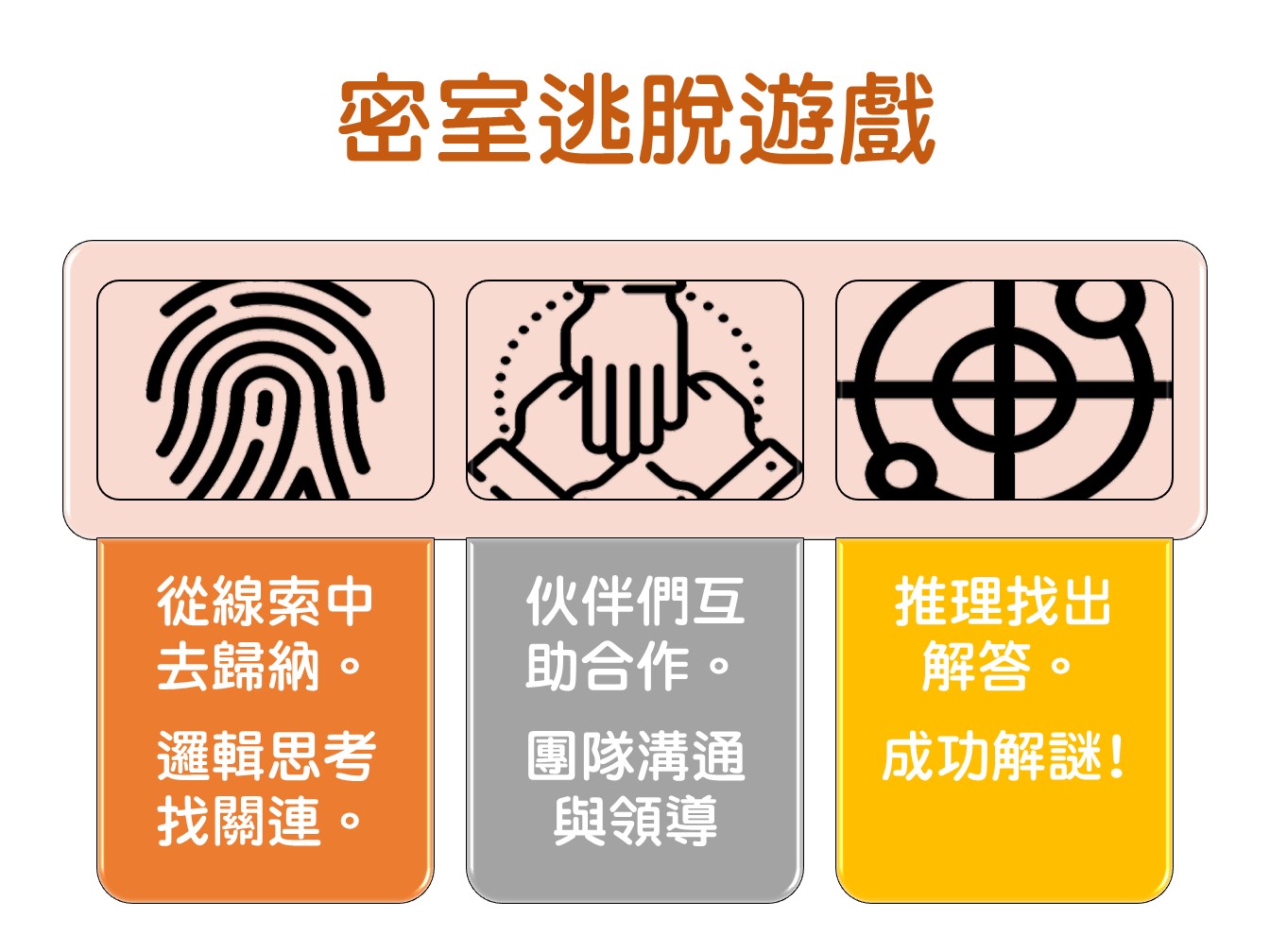 密室逃脫玩出推理力 Accupass 活動通