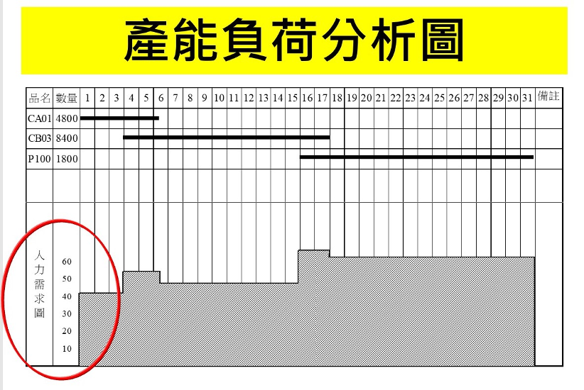 工廠效率化：生產計畫與進度管制技巧｜420 二 ｜accupass 活動通 