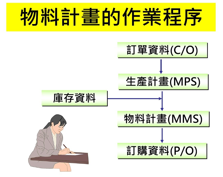 工廠效率化：物料計畫與存貨管制技巧｜721 三 ｜accupass 活動通 