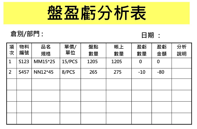 工廠效率化：物料計畫與存貨管制技巧｜512 三 ｜accupass 活動通 