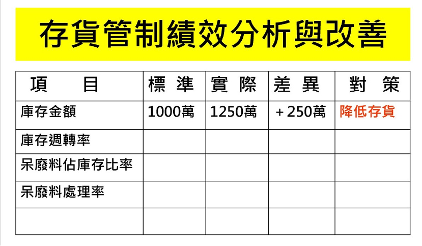 工廠效率化：物料計畫與存貨管制技巧｜421 三 ｜accupass 活動通 