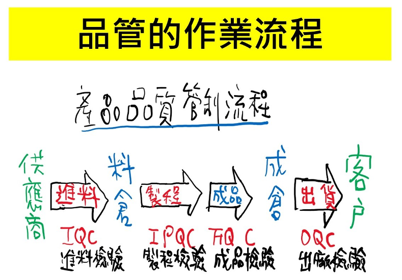 工廠效率化：品管作業與異常管制技巧｜422 四 ｜accupass 活動通 