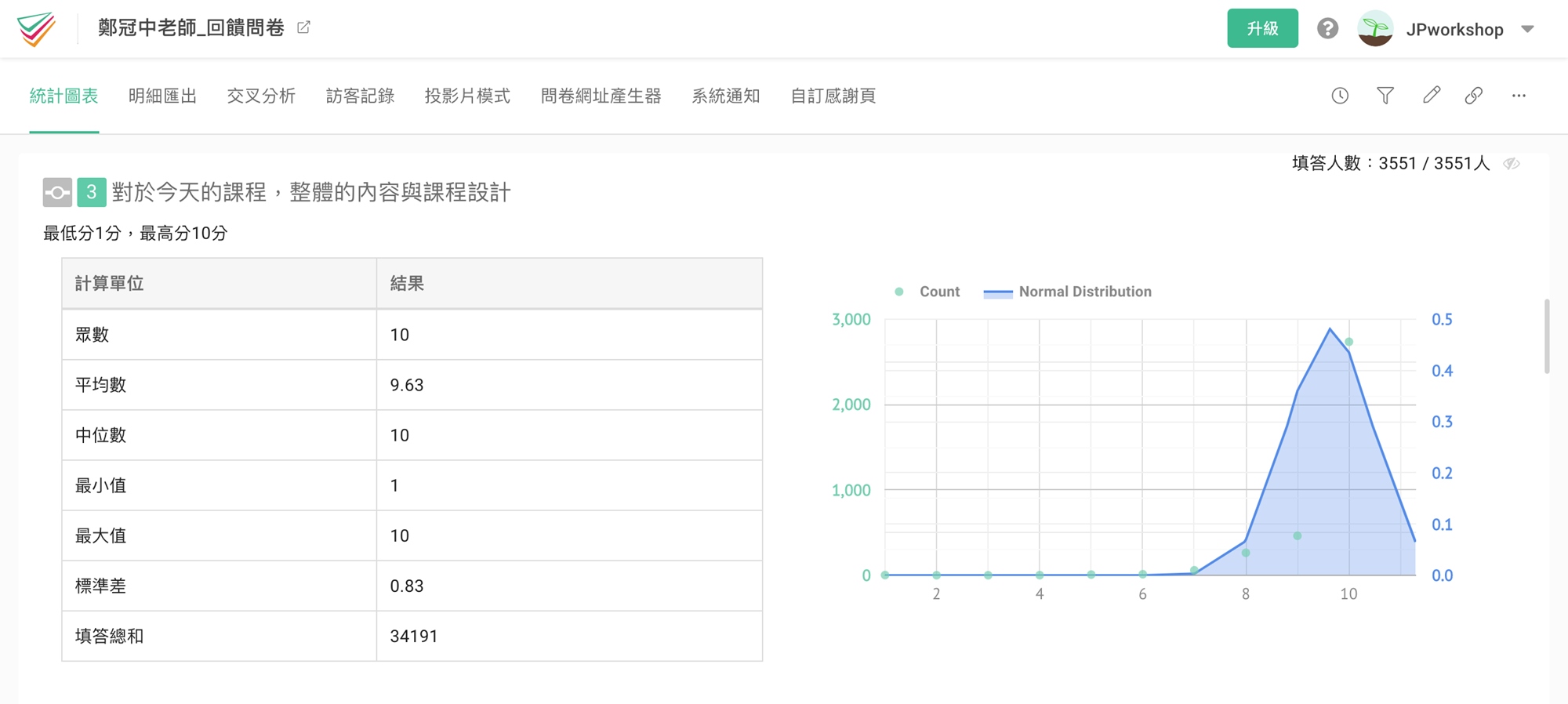 鄭冠中__JP Workshop_簡報技巧_簡報教學_PPT設計_簡報設計_簡報課程_簡報模版_簡報講師_職業講師