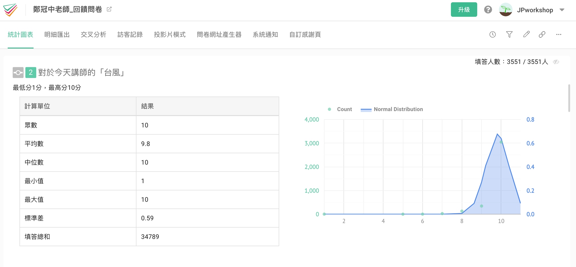 鄭冠中__JP Workshop_簡報技巧_簡報教學_PPT設計_簡報設計_簡報課程_簡報模版_簡報講師_職業講師