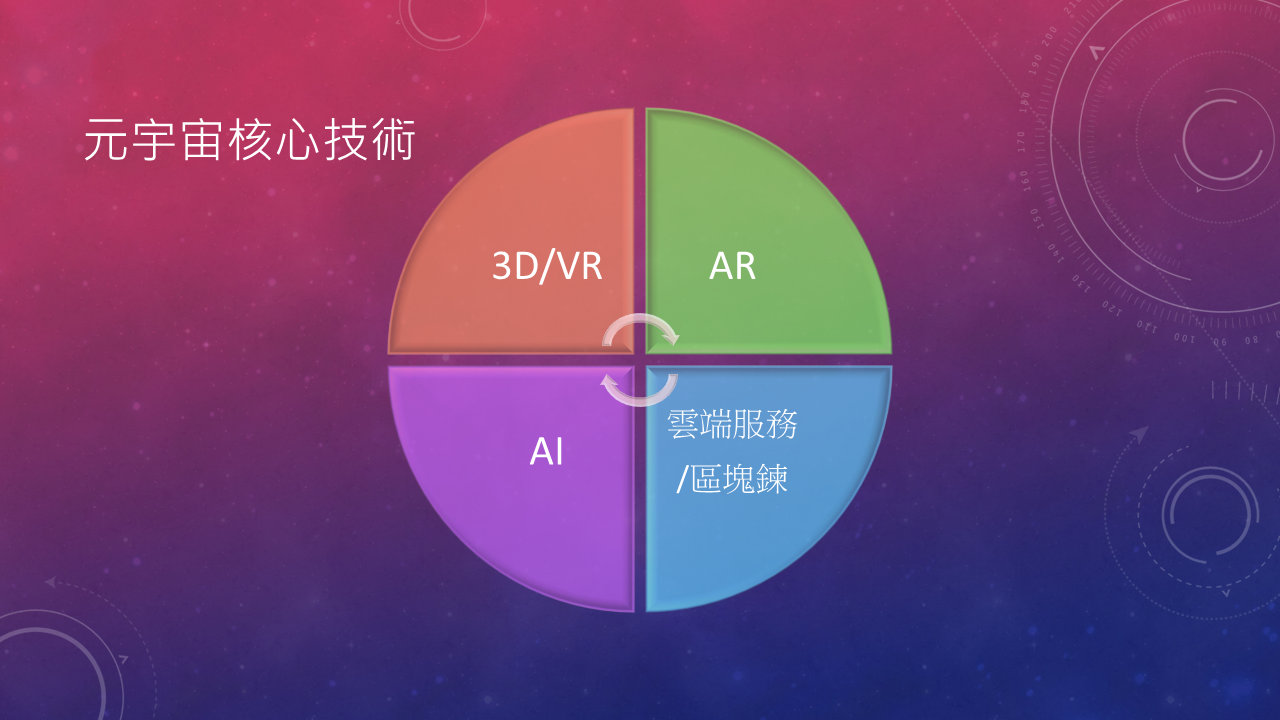 元宇宙 Metaverse Coding Workshop 基礎程式工作坊