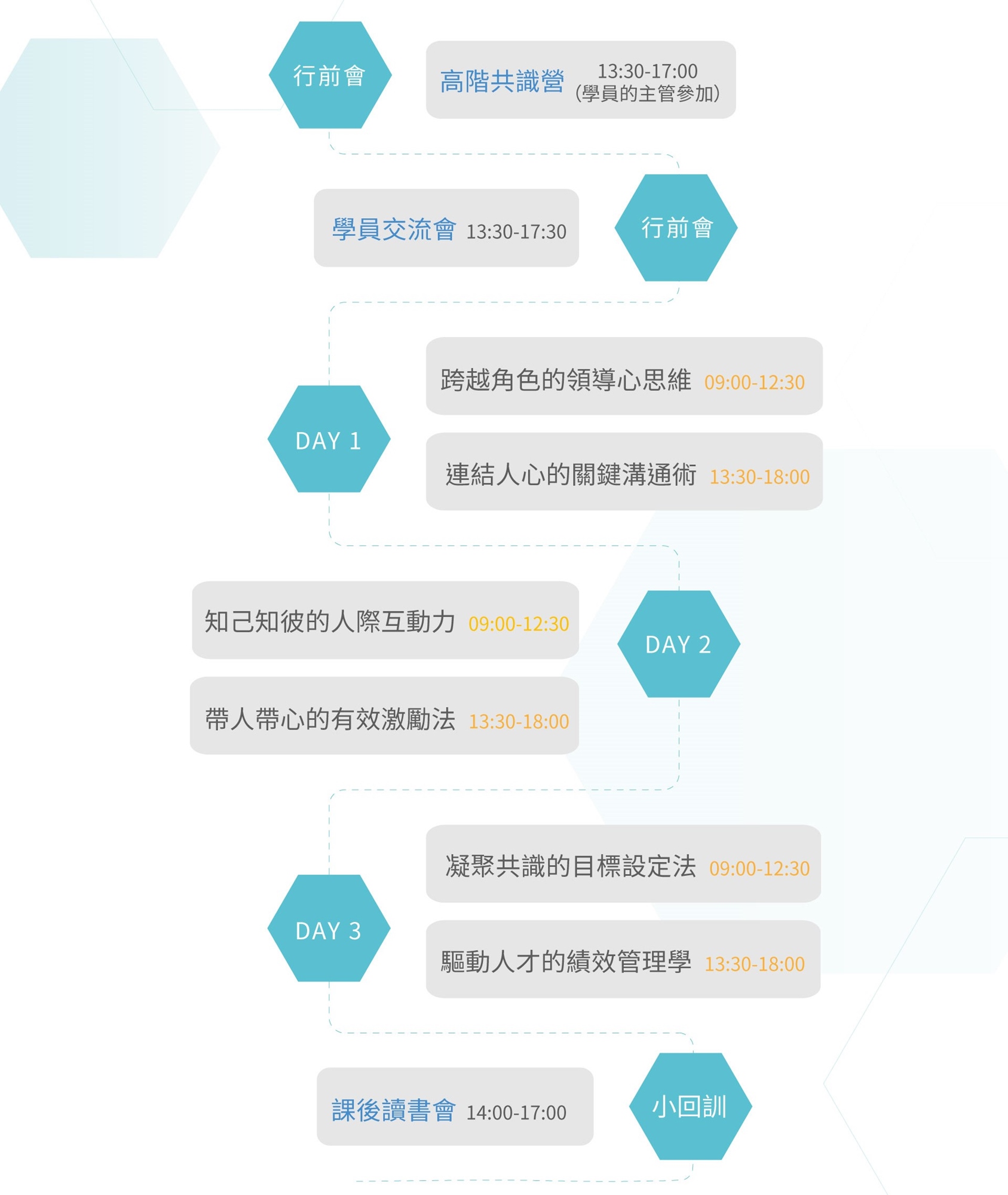 【主管領導學程】帶人學系列 - 第四梯次|ACCUPASS