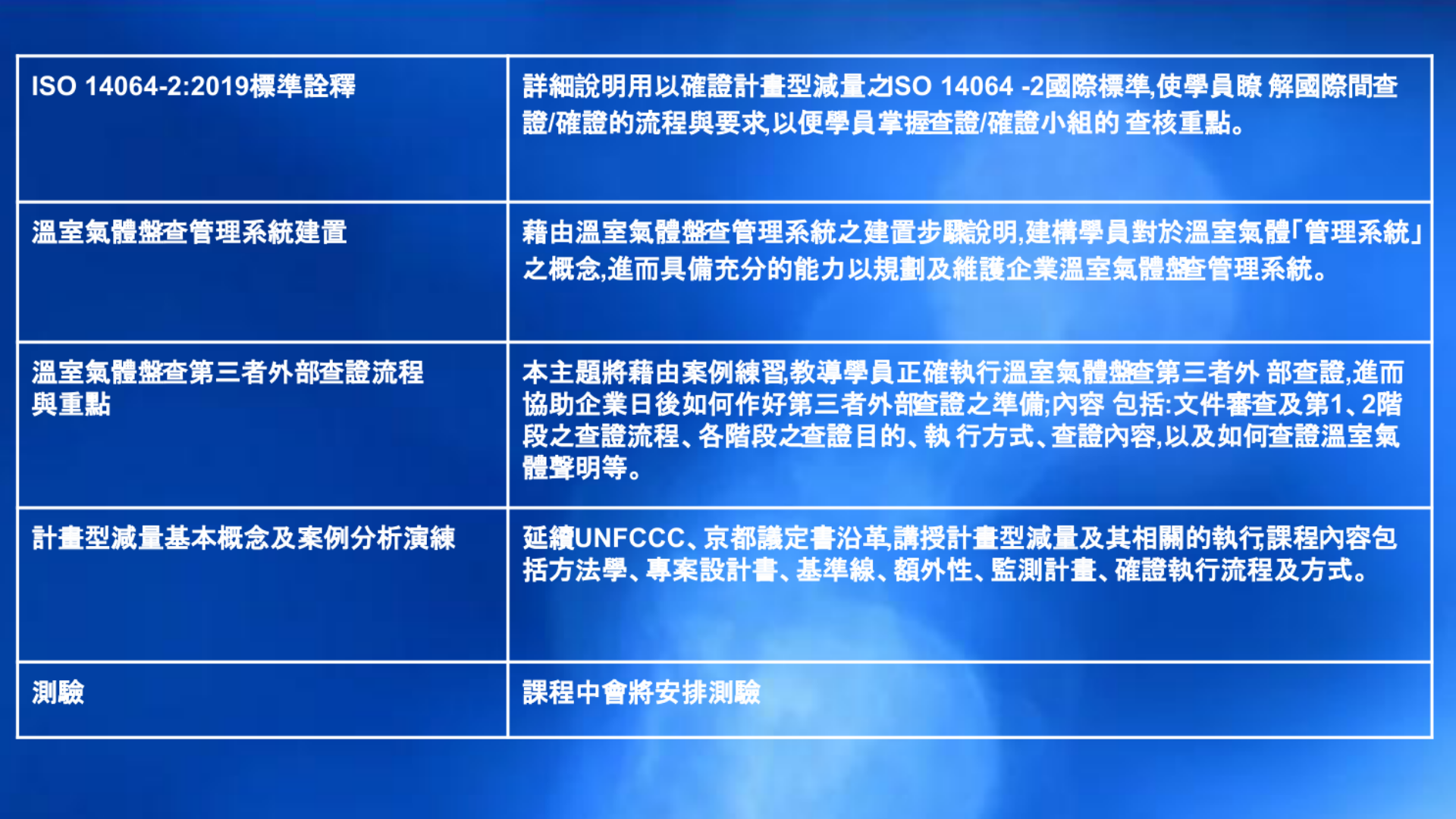ISO 溫室氣體主任確查證員課程