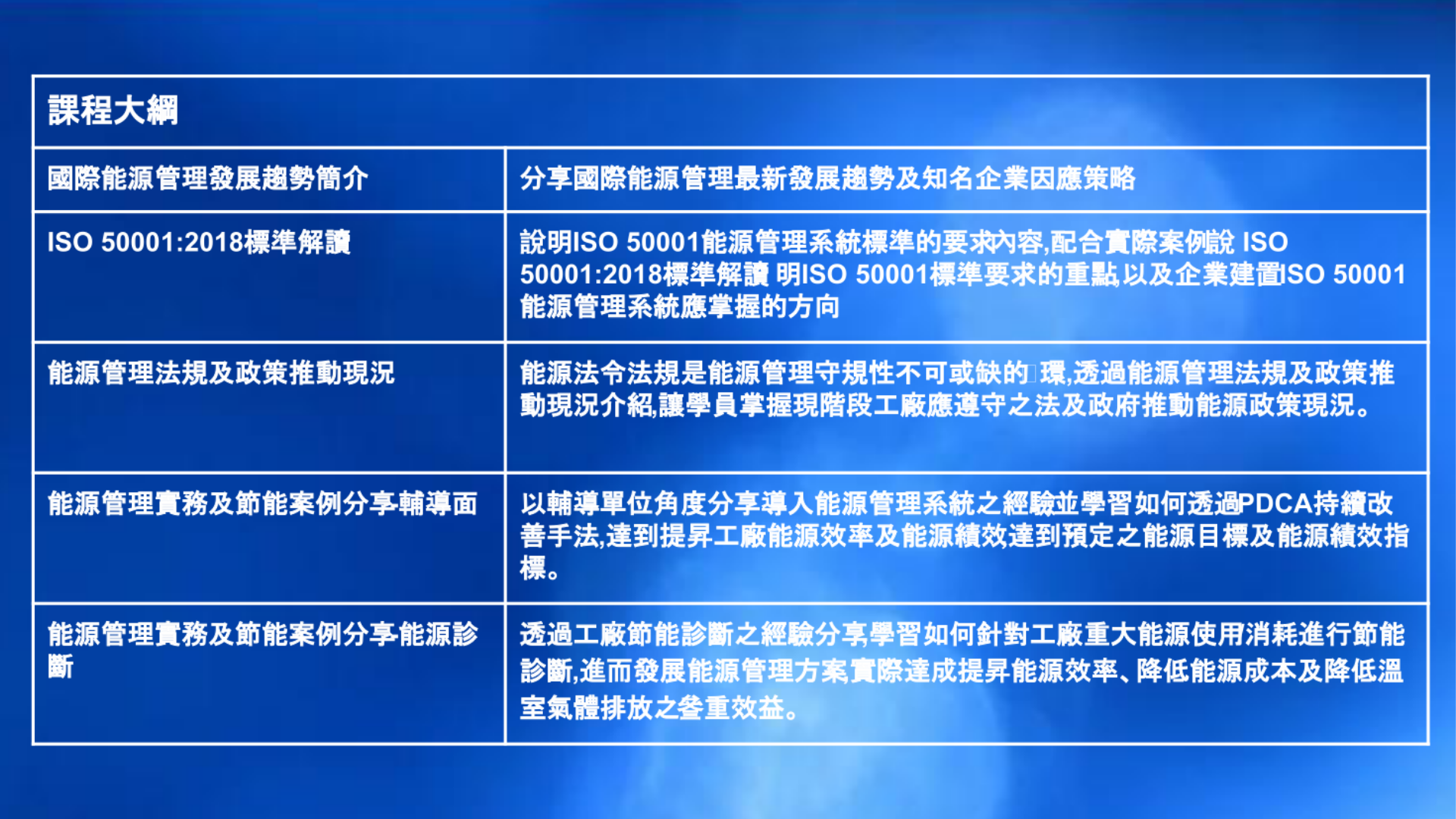 ISO 能源管理稽核員 課程