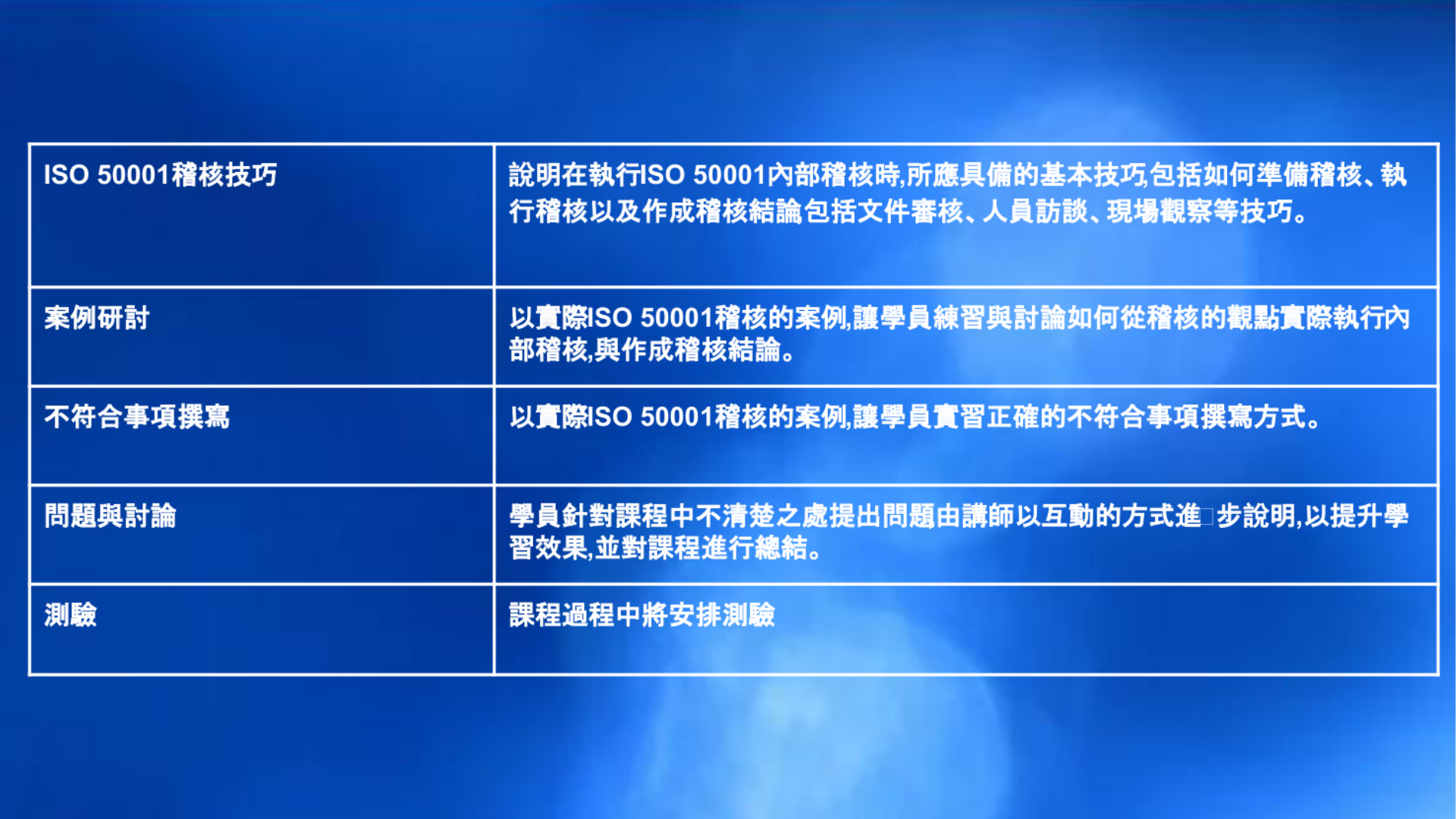 ISO 能源管理稽核員 課程