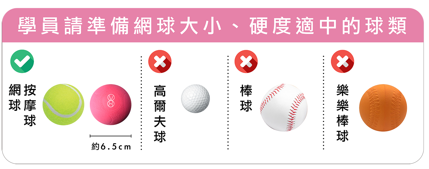 課程中會帶到一些按摩動作，請學員事先準備大小、軟硬適中的按摩球、網球