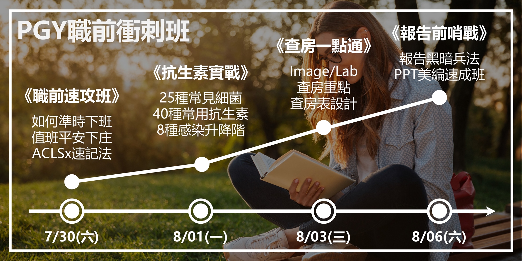 PGY職前衝刺班｜ACCUPASS 活動通