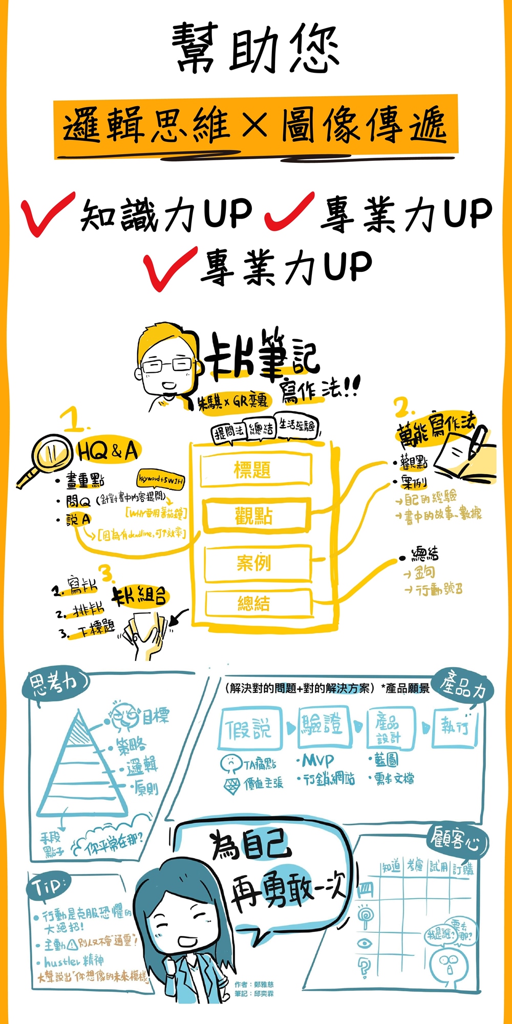 放大自媒體講座【給專業工作者的知識圖解鍊金術】＆ 視覺化教練 邱奕霖老師