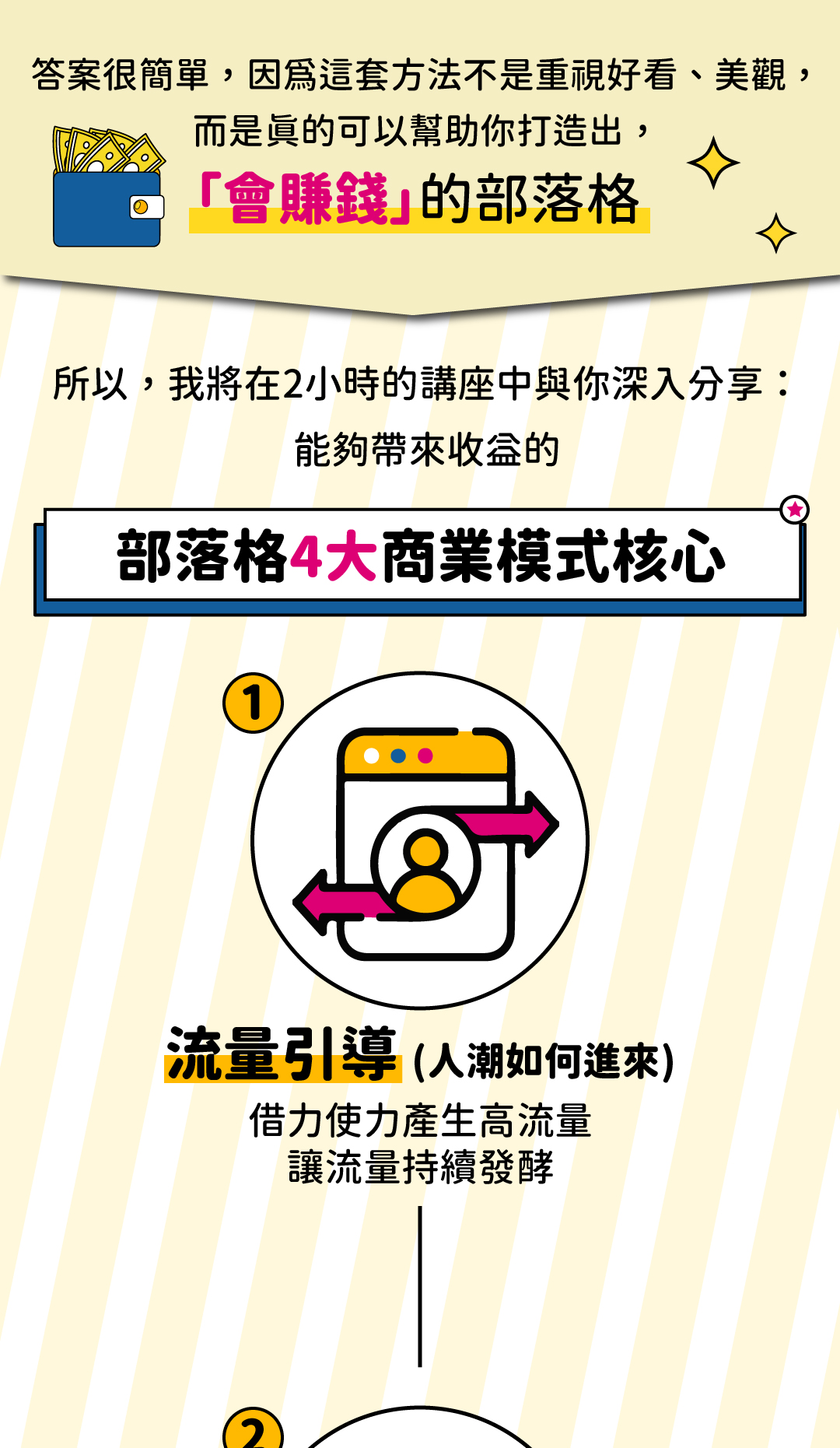 【04/20(四)限時免費線上講座】用一次的時間,創造一輩子的收入→【斜槓人生X被動收入X兼職外快】自媒體賺錢模式大揭密|ACCUPASS