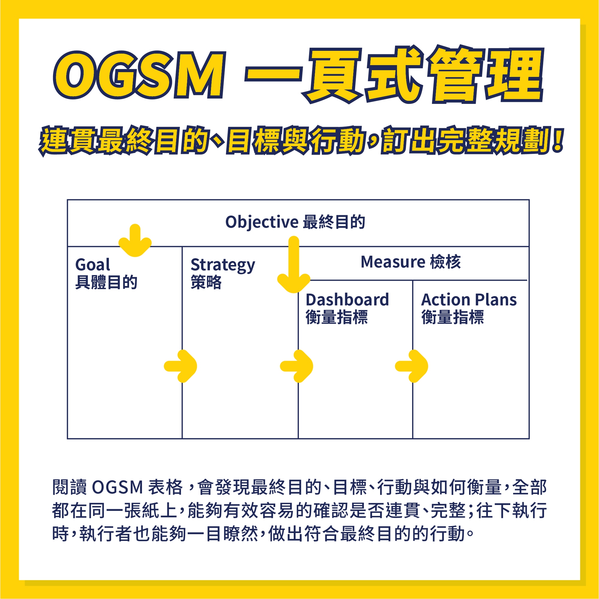 OGSM