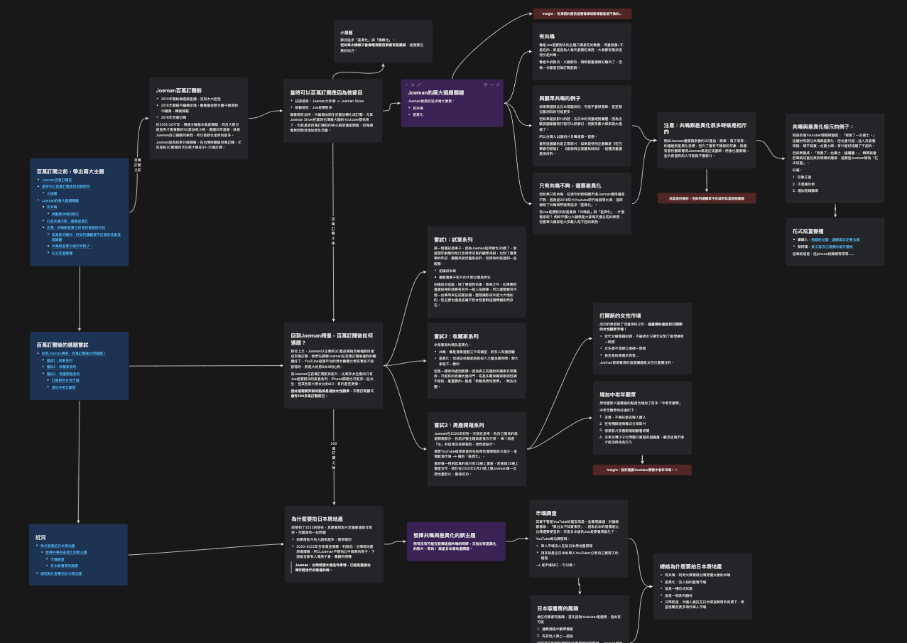 Heptabase介面 - 我會分享如何做出這樣的筆記