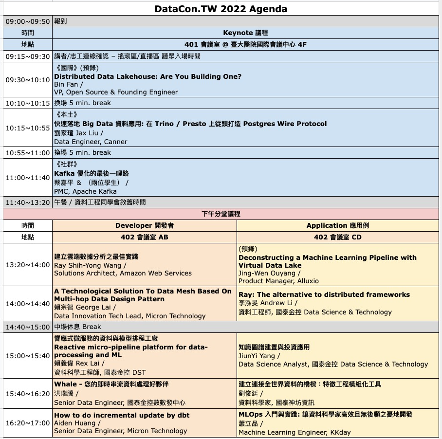 DataCon.TW 2020 活動議程