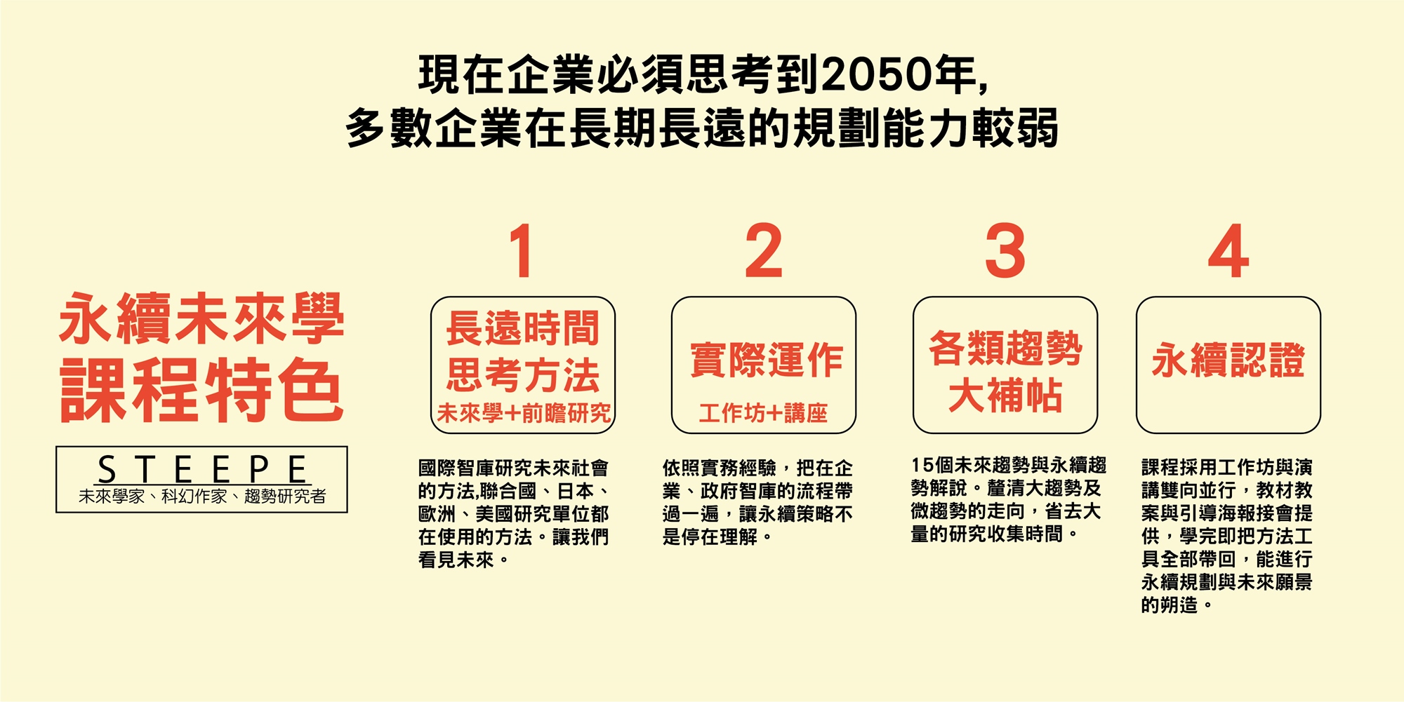 永續未來學-未來情境分析法與15項未來趨勢｜ACCUPASS 活動通