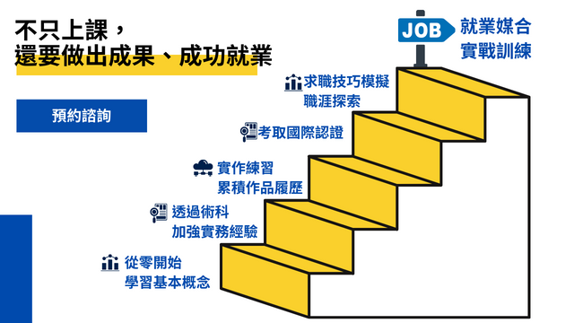 【產業新尖兵試辦計劃】機械智動化與3D列印工程師訓練班|全額補助:15-29歲待業青年|ACCUPASS 活動通