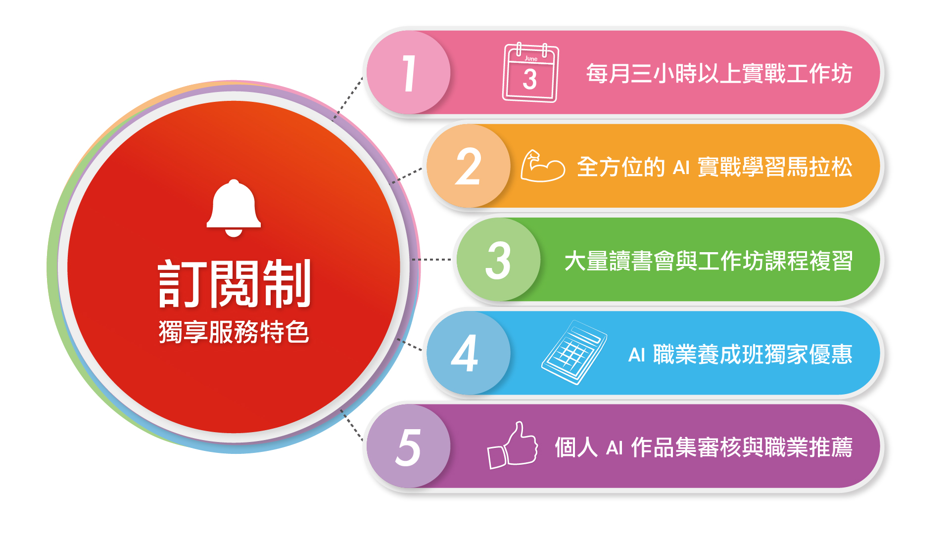 AI軟體工程師全系列養成計畫|ACCUPASS