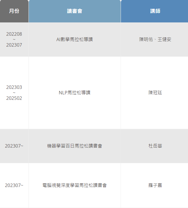 AI軟體工程師全系列養成計畫|ACCUPASS