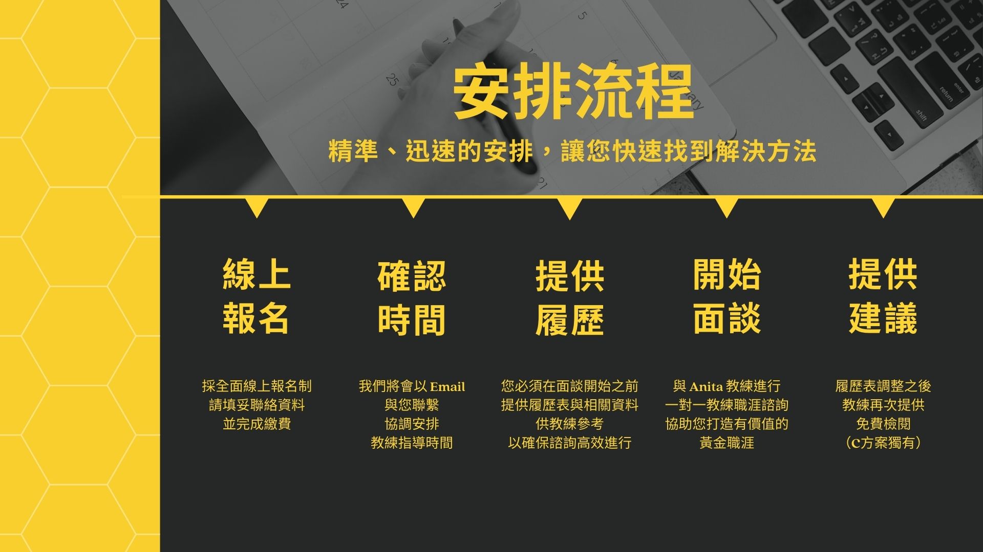 一對一教練課程:職涯諮詢|ACCUPASS