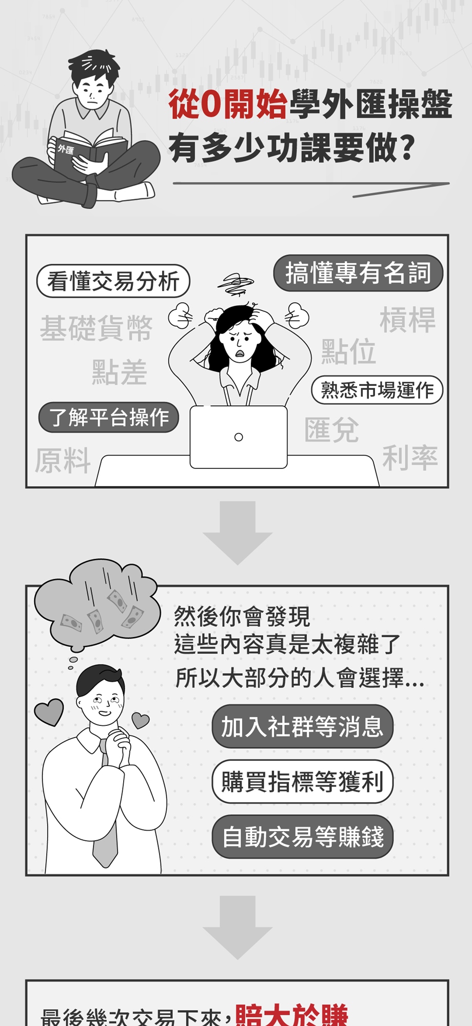 從100美起步到10000美！一堂教你學會外匯操盤高勝率的方程式｜Accupass 活動通