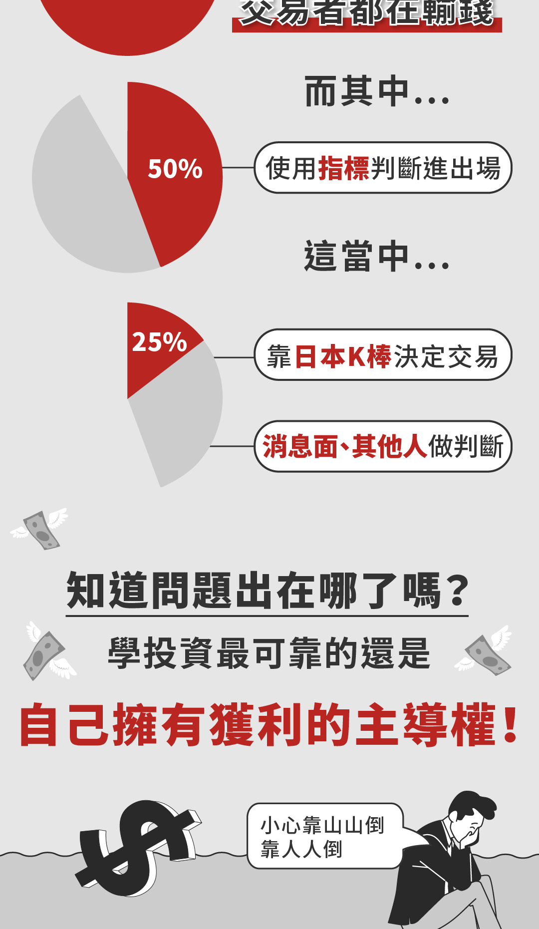 從100美起步到10000美！一堂教你學會外匯操盤高勝率的方程式｜Accupass 活動通