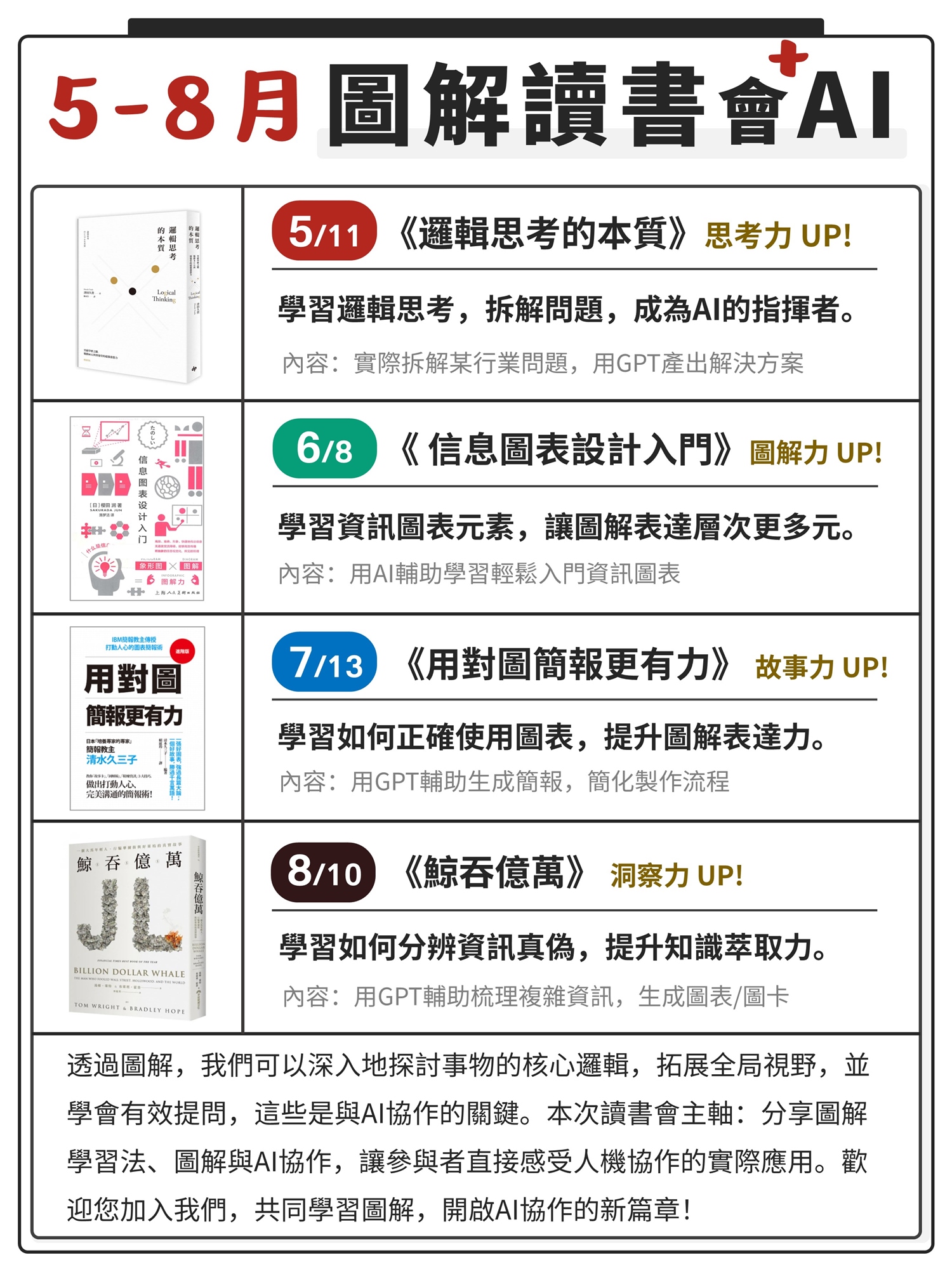 5-8月圖解讀書+AI】邏輯思考本質｜資訊圖表入門｜用對圖表最有力｜鯨吞億萬｜ACCUPASS 活動通