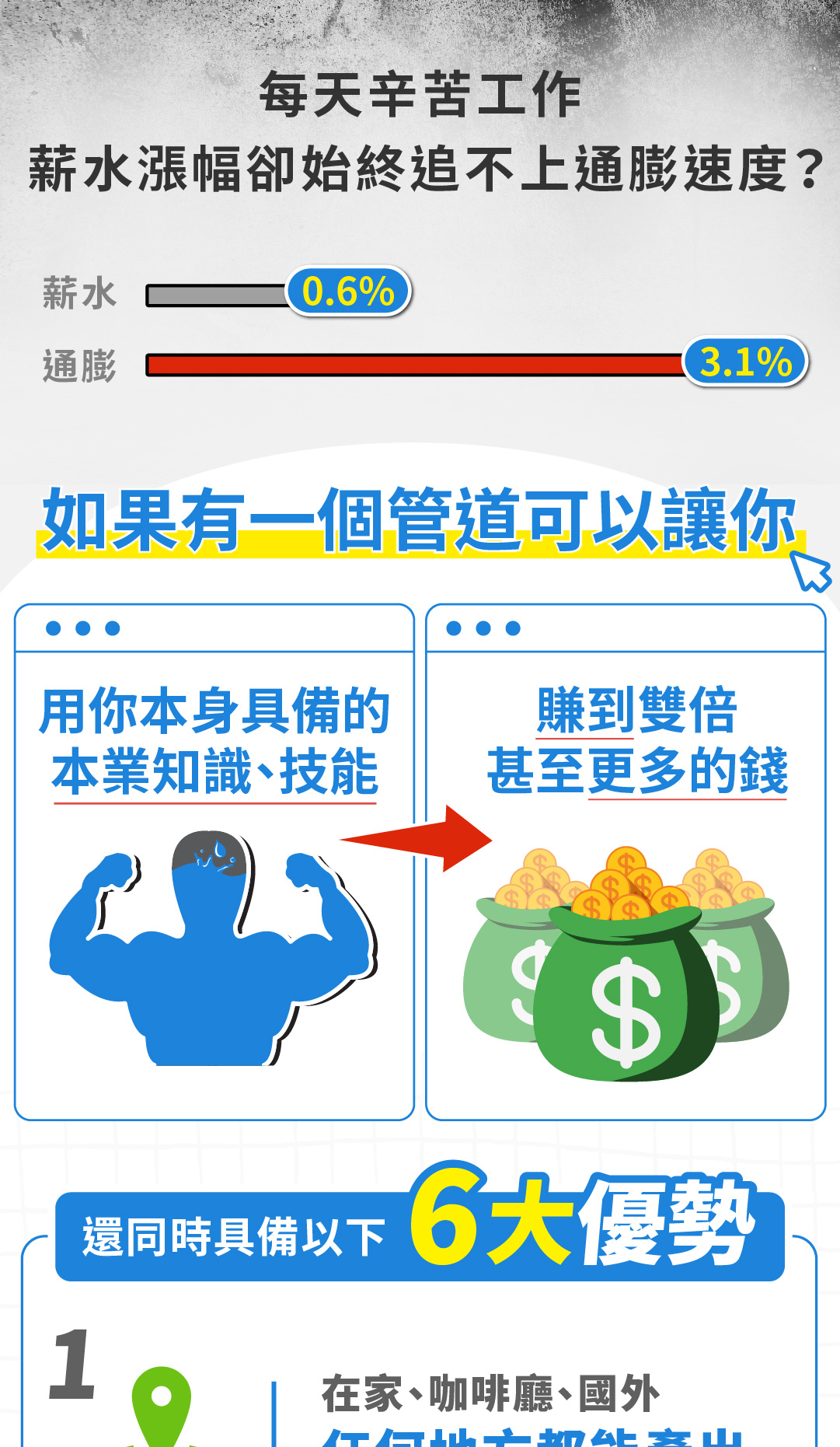 【6月限時免費線上活動】你有想過，讓你的斜槓薪水超過本業薪水嗎？ →斜槓X被動收入X部落格經營｜用更少的時間賺到更多的收入｜ACCUPASS 活動通