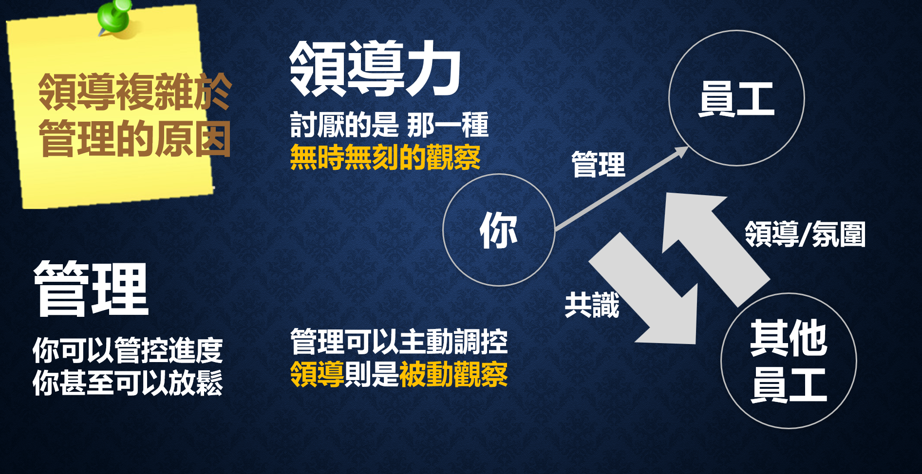 孫治華 策略思維商學院 領導管理