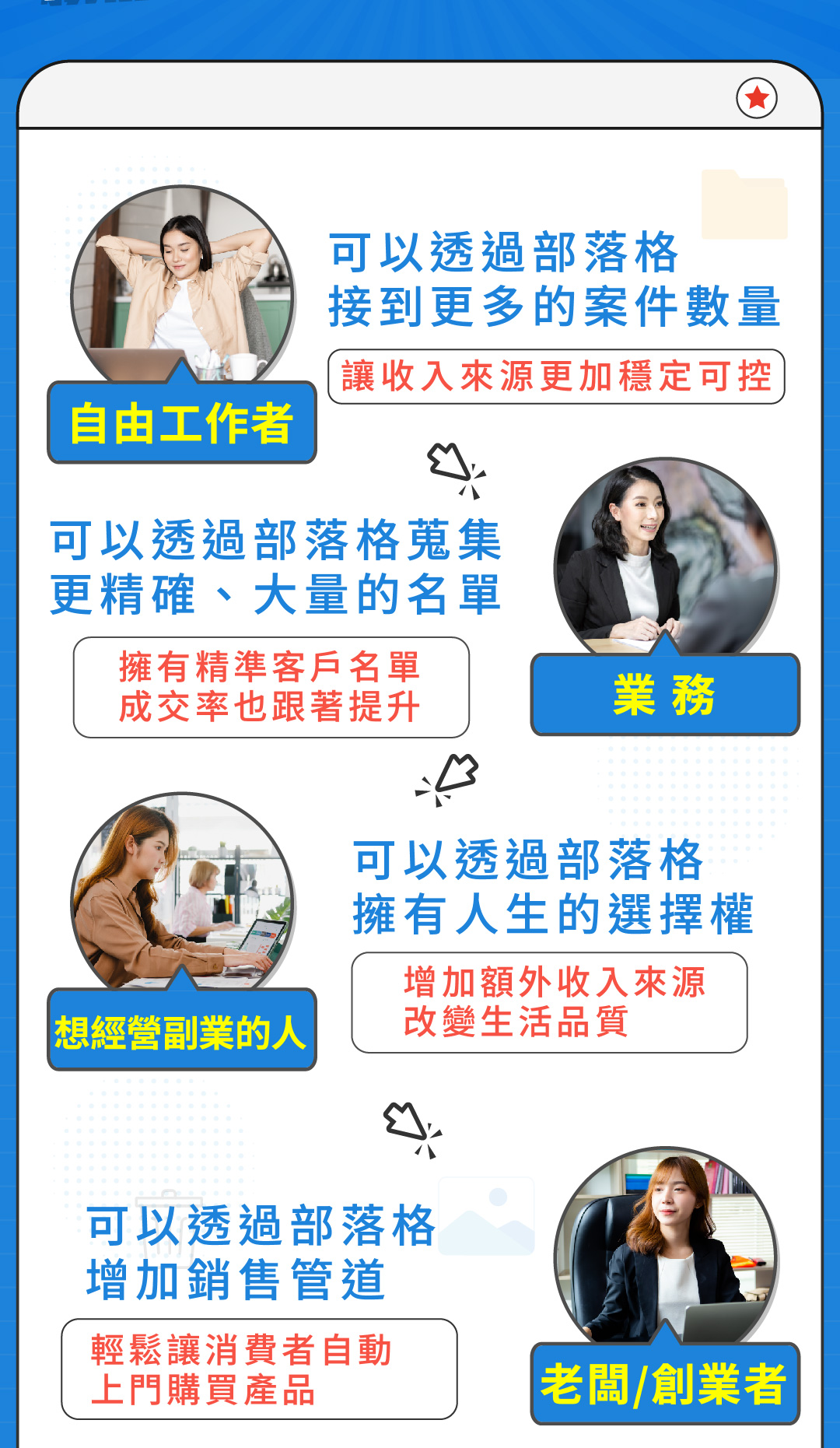 2023下半年全新場次！【經營部落格，零碎時間也能輕鬆賺到被動收入！】不用外出兼職的加薪秘訣 →斜槓X被動收入X知識變現｜自媒體讓你-用更少的 ...