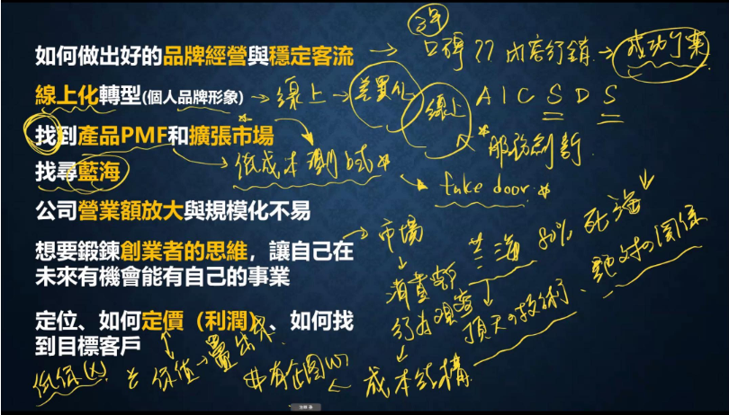 孫治華 商業模式 企業健診