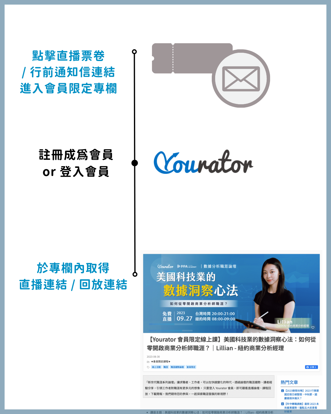 報名 方式 說明