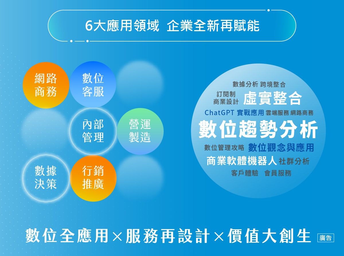 6大應用領域,企業全新再賦能