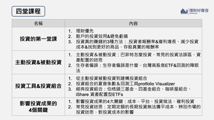 投資實戰工作坊計畫|ACCUPASS 活動通