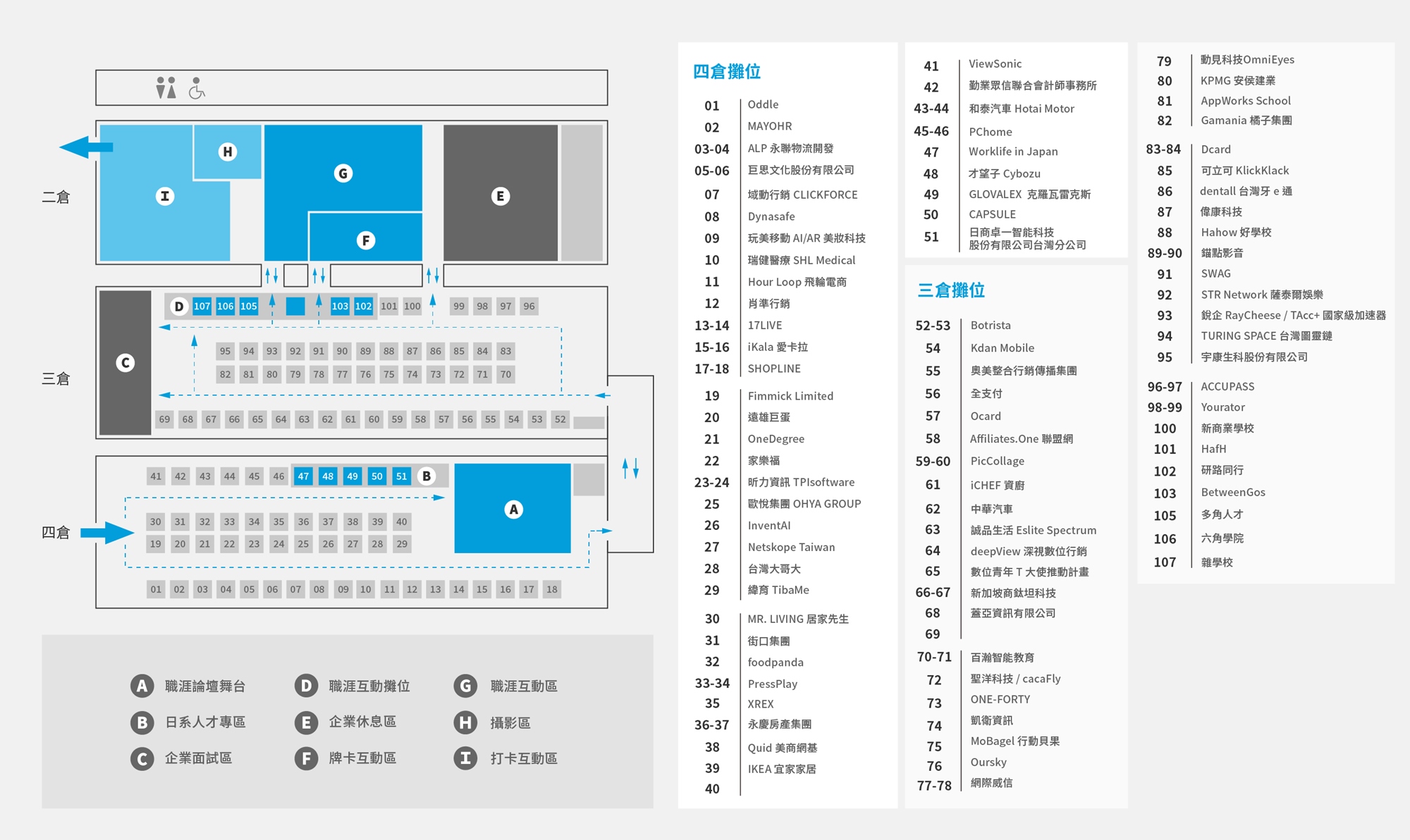 就業博覽會,職涯博覽會,Yourator,career-fair