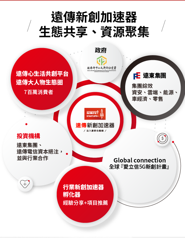 遠傳新創加速器第三期招募說明會_清大場｜ACCUPASS