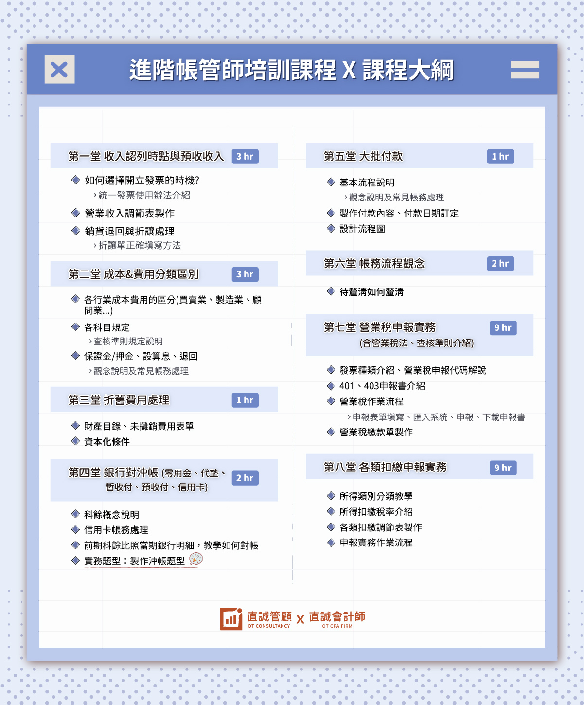 直誠進階帳管師培訓課程大綱