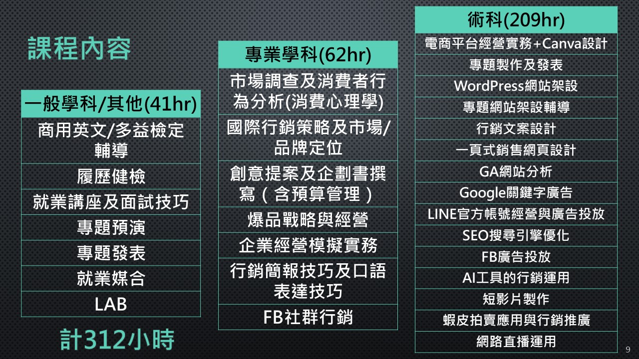 2024數位國際行銷企劃人才養成班(第5梯次),上半年度僅此一梯,符合資格者學費享補助,名額有限,欲報請從速!|ACCUPASS