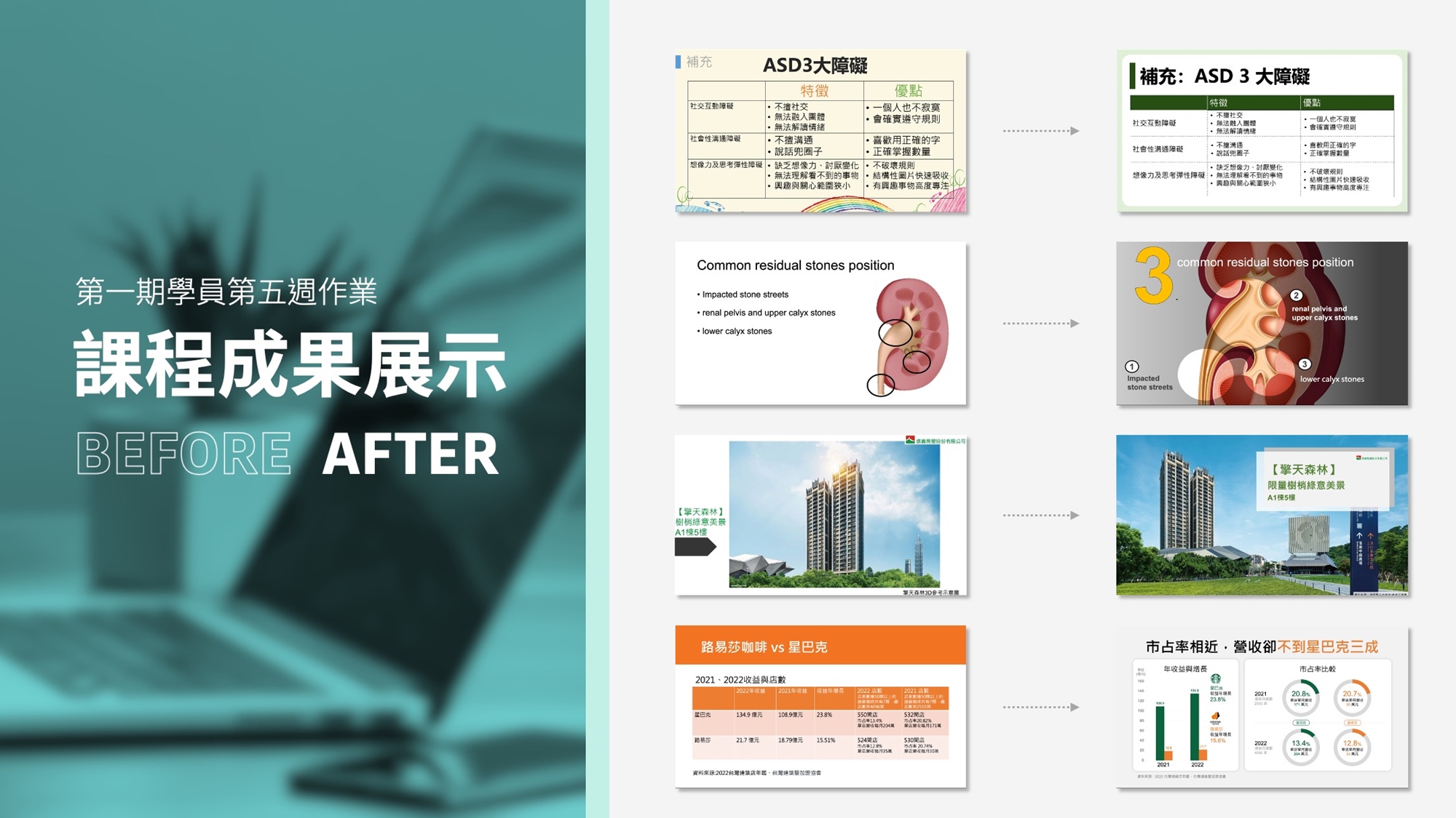 學員改造作品-第五週作業