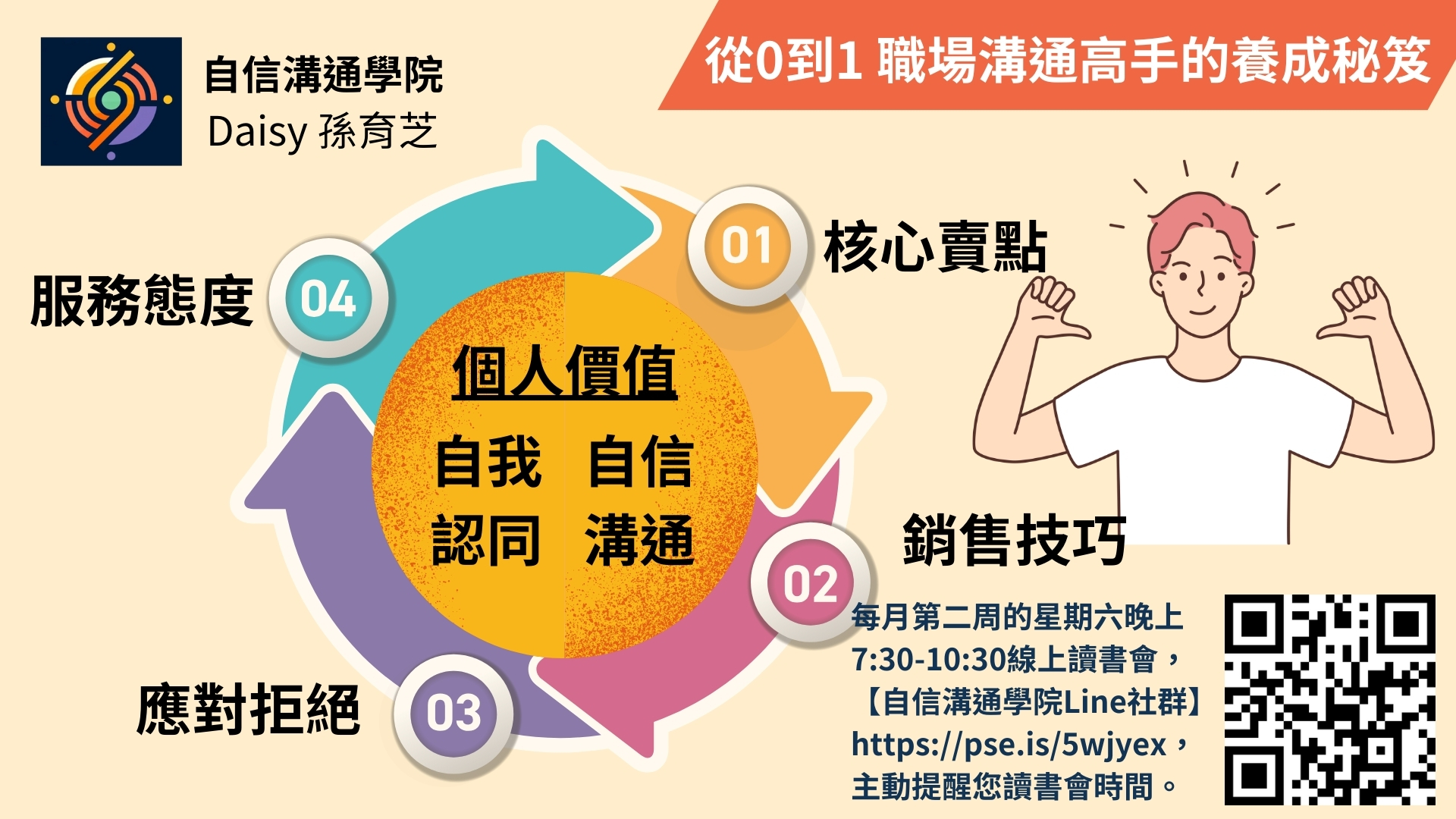 自信溝通學院】從0到1 職場溝通高手的養成秘笈| 情緒智慧說話課｜ACCUPASS 活動通