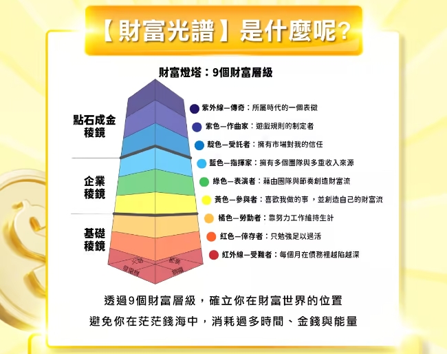🔥限時七天🔥一生一定要上的財富課 啟動你的財富大躍進｜ACCUPASS 活動通