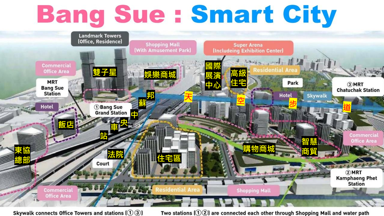 7/13(六)台北場泰國房地產投資講座免費票下午1:30 - 【泰國曼谷房地產投資】Origin Place Taopoon Interchange  (台北W Hotel飯店)市政府站｜ACCUPASS 活動通