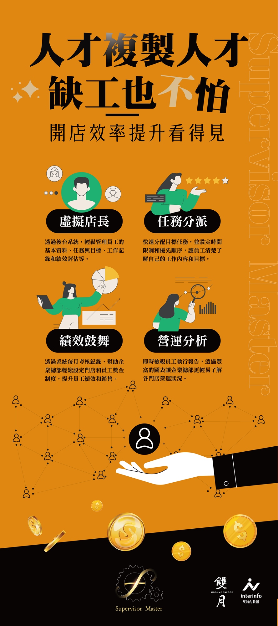 你是否因為勞動力短缺而苦惱?大缺工時代讓店長管理大師來幫你!留下資訊免費諮詢|ACCUPASS