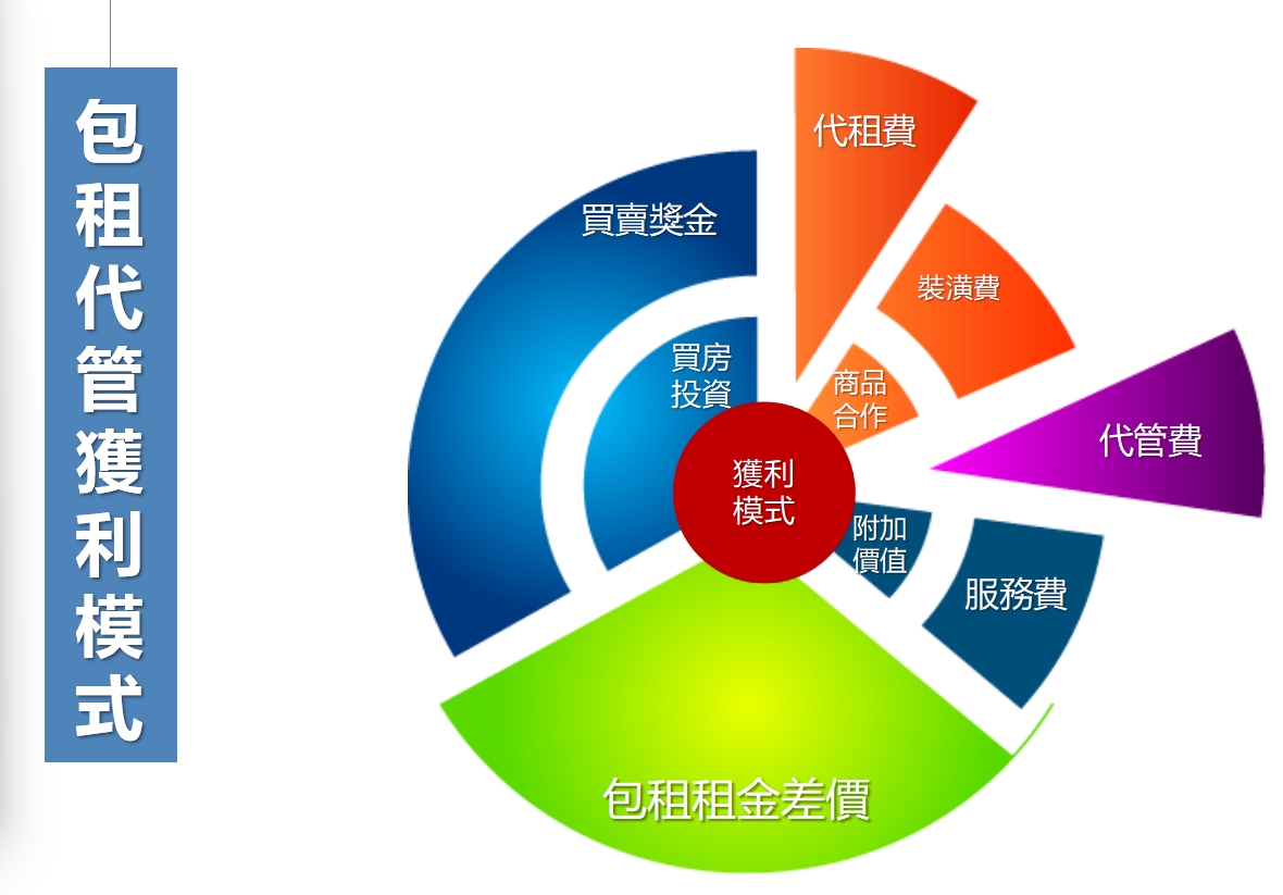 女性斜槓創業講座 - 包租代管養成計劃【第2場】|ACCUPASS