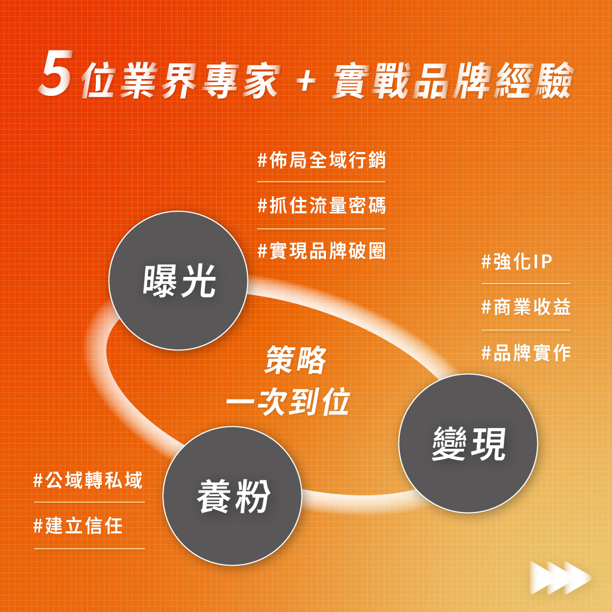 一下午掌握拓圈、養粉、變現三大策略|2025 社群影音行銷年會