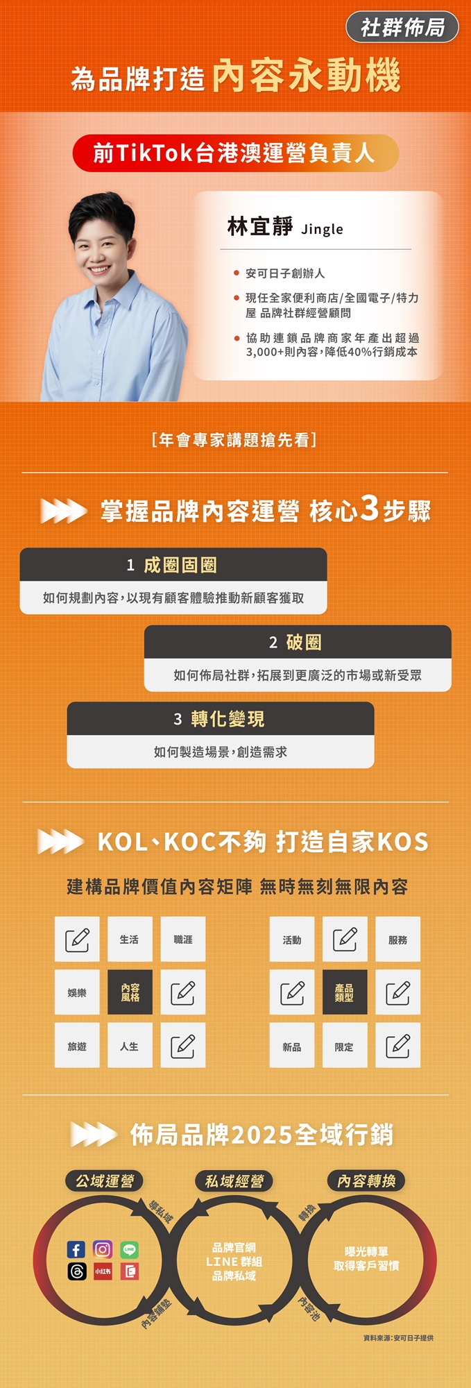 【社群佈局】社群擴散行銷方程式|講者:安可日子創辦人 - Jingle|2025 社群影音行銷年會
