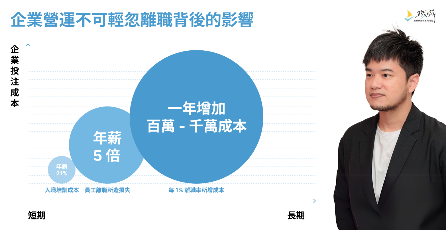 企業不可輕忽員工離職帶來影響