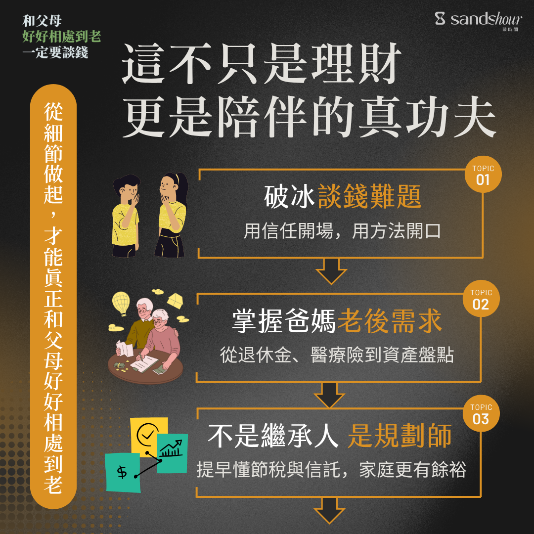 和父母相處到老，一定要談錢